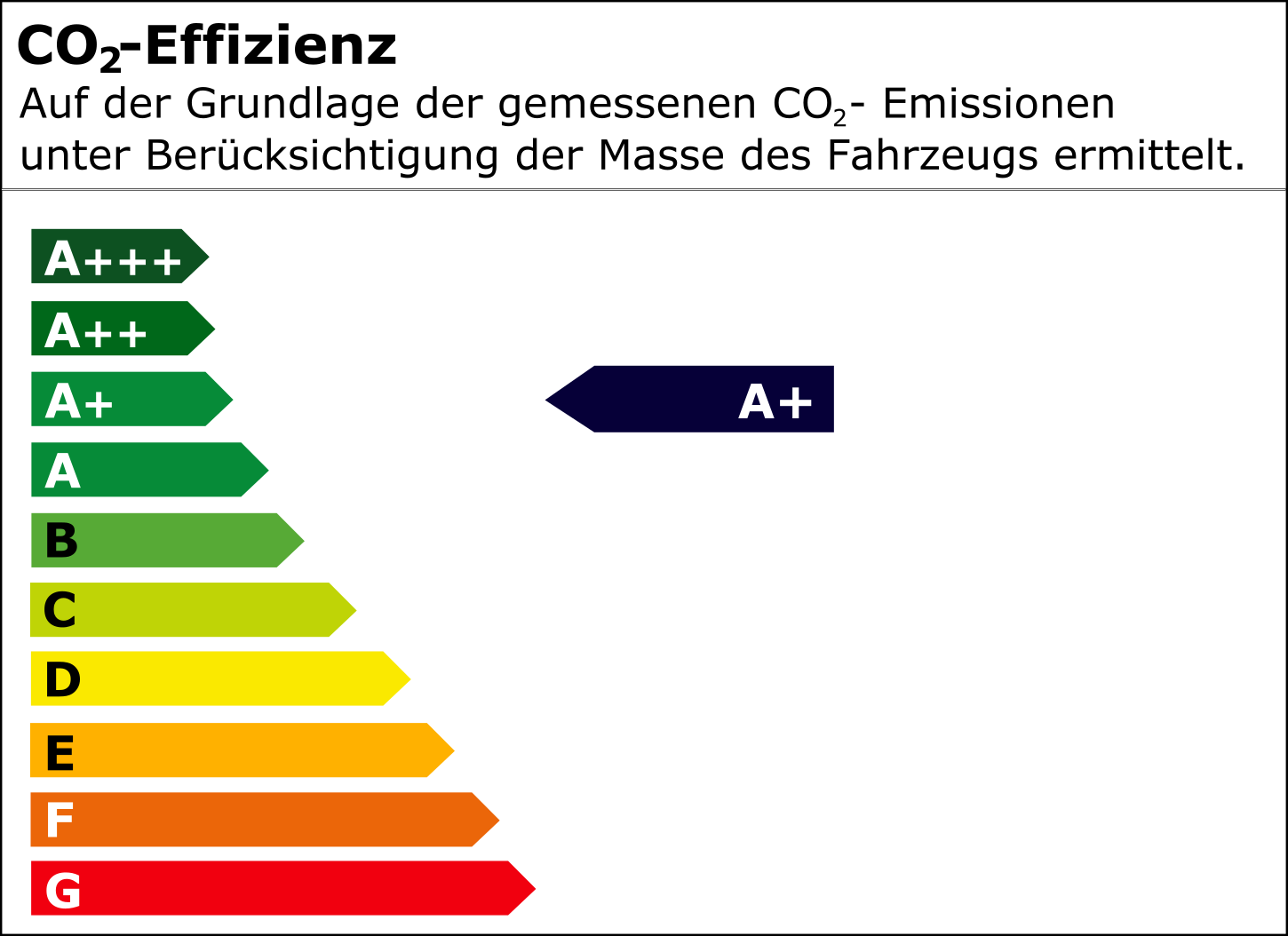 Energieeffizienklasse A+